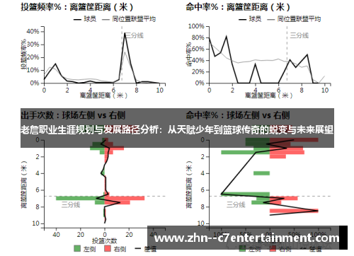 老詹职业生涯规划与发展路径分析：从天赋少年到篮球传奇的蜕变与未来展望