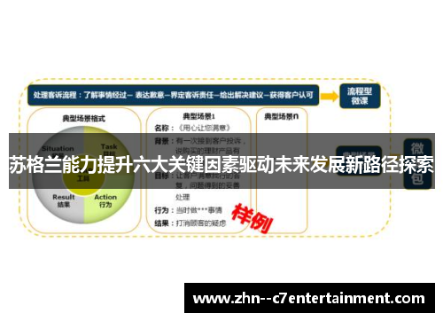 苏格兰能力提升六大关键因素驱动未来发展新路径探索 苏格兰能力提升六大关键因素驱动未来发展新路径探索