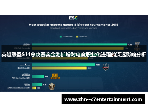 英雄联盟S14总决赛奖金池扩增对电竞职业化进程的深远影响分析