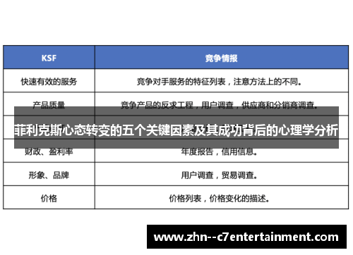 菲利克斯心态转变的五个关键因素及其成功背后的心理学分析