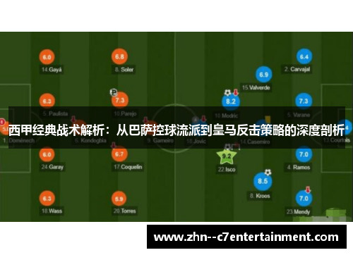 西甲经典战术解析:从巴萨控球流派到皇马反击策略的深度剖析 西甲经典战术解析:从巴萨控球流派到皇马反击策略的深度剖析
