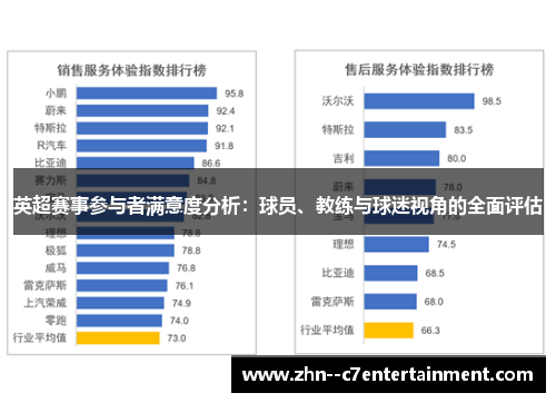 英超赛事参与者满意度分析：球员、教练与球迷视角的全面评估