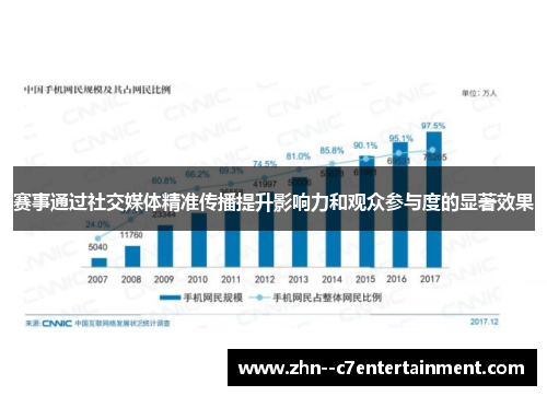 赛事通过社交媒体精准传播提升影响力和观众参与度的显著效果